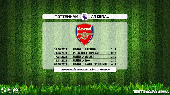 Nhận định, soi tỷ lệ Tottenham vs Arsenal (20h00, 15/9), vòng 4 Ngoại hạng Anh - Ảnh 8.